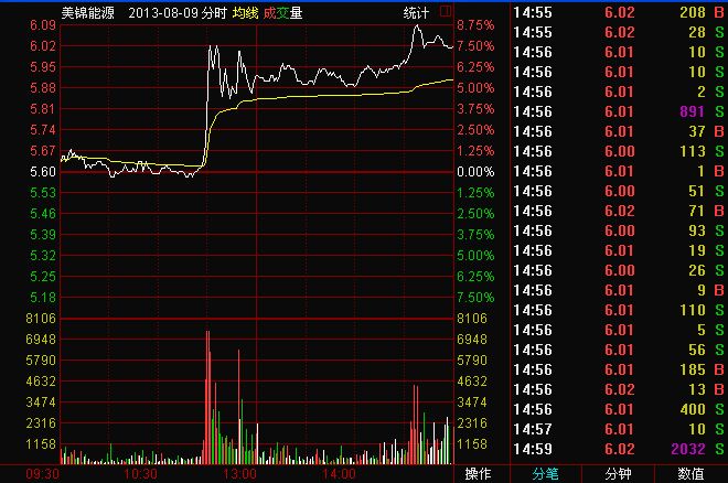 火燒連營形態捕捉投資機會