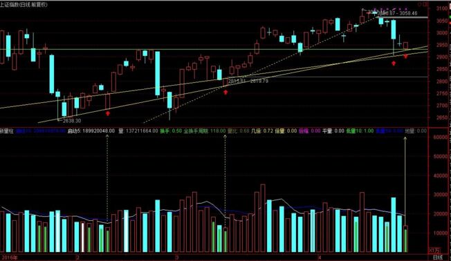 斜衡線:一種度量和調控股票走向的趨勢量線