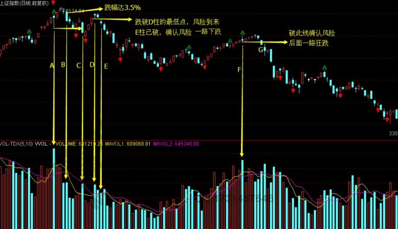 高量柱戰(zhàn)法的實戰(zhàn)運用