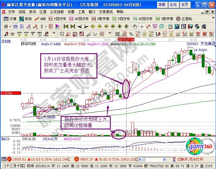 “士兵突擊”形態