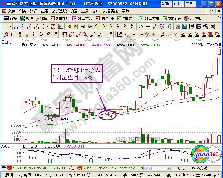 “四星望月”形態
