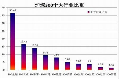 滬深現貨300指數