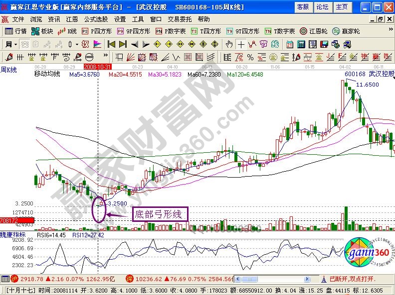 宋都股份與武漢控股在實戰中的買入介紹