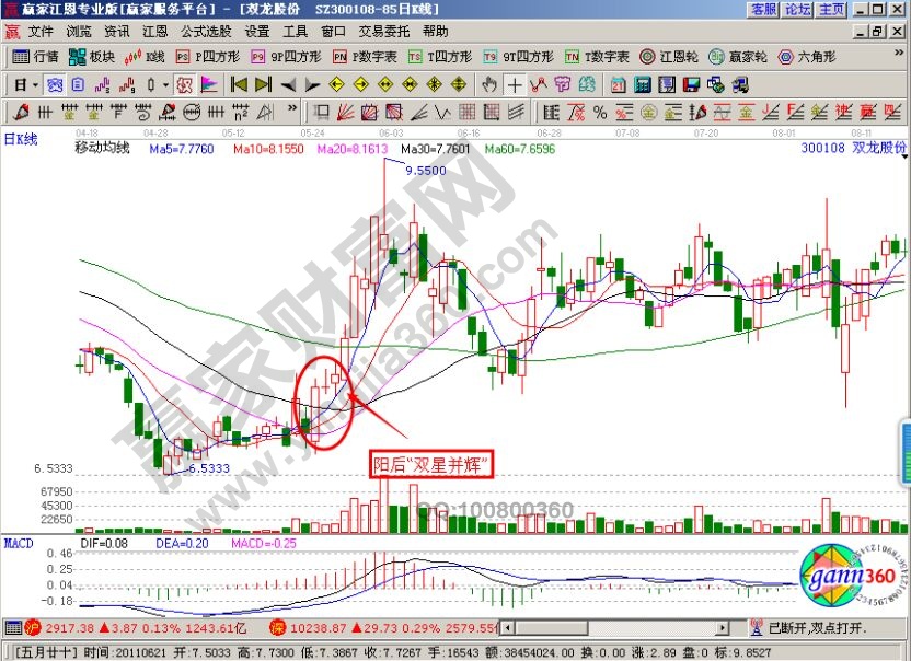 雙星并輝形態的意義