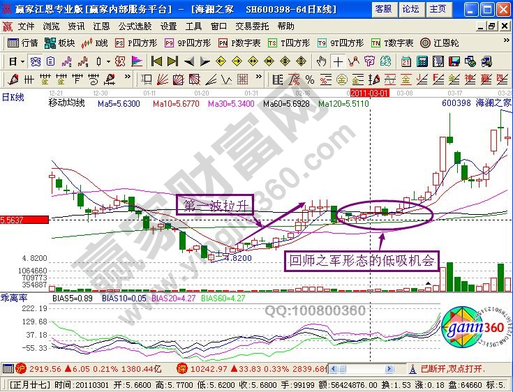 “回師之軍”形態(tài)
