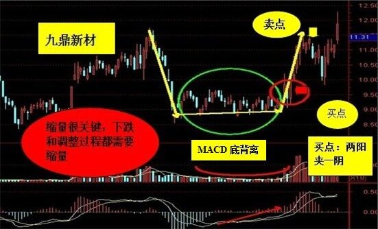 K線中短線組合戰法的一些基本特性