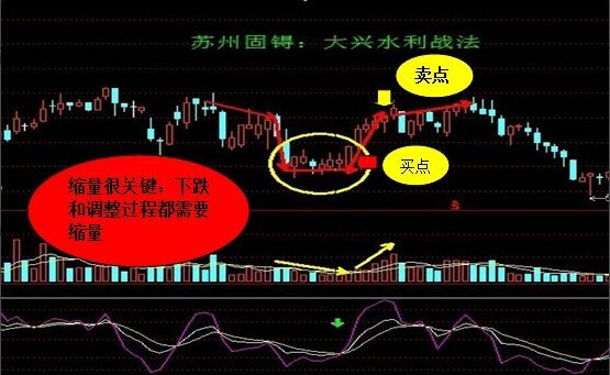 短線組合戰法的基本特性