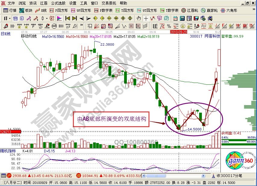 AB底部低吸形態講解