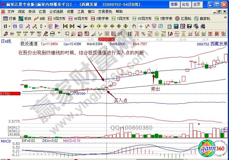 西藏發展極反通道