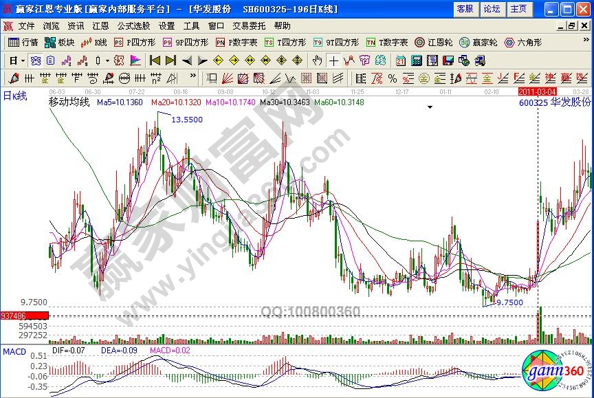 華發股份久跌之后的天量
