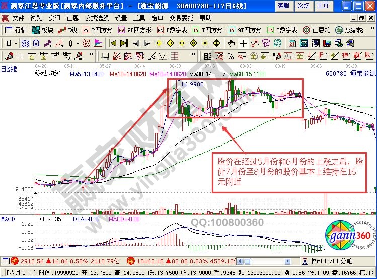 通過“釣魚臺”形態選黑馬股的技巧講解