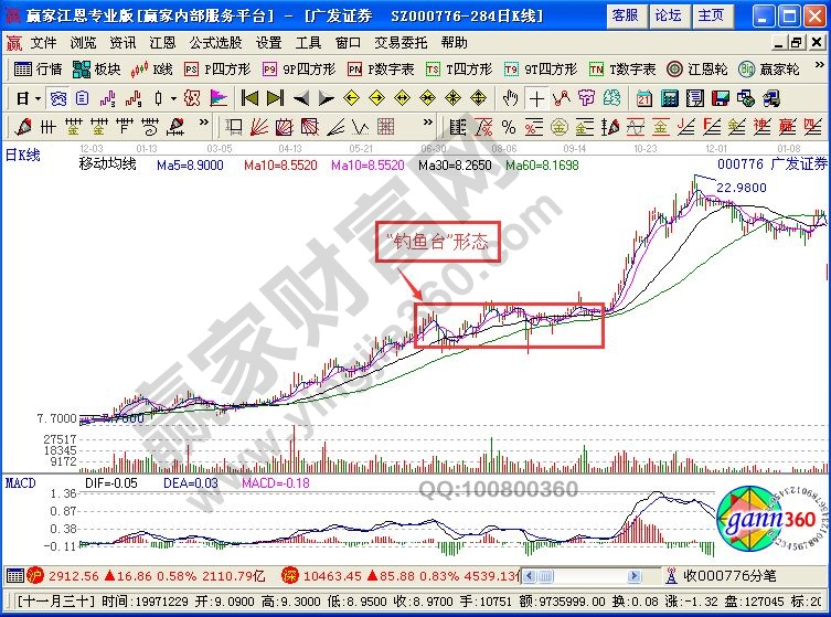“釣魚臺”形態選黑馬股