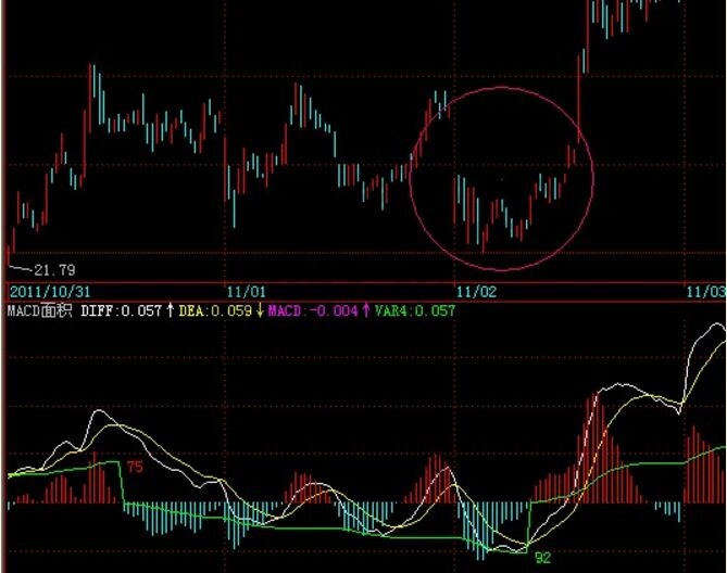 由小轉(zhuǎn)為大的一個實(shí)戰(zhàn)案例講解