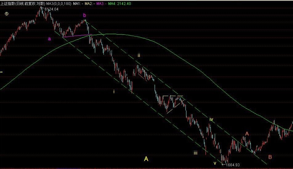 波浪中“長A短C”現象的講解
