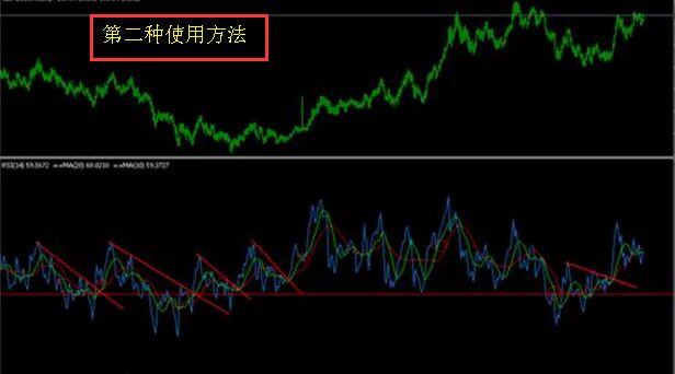 第二種使用方法