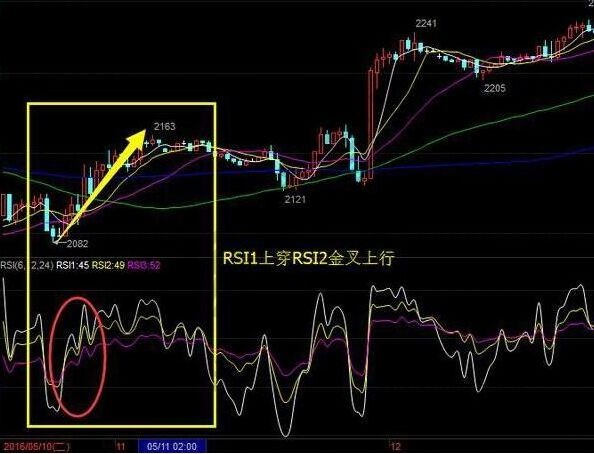 rsi指標實戰應用
