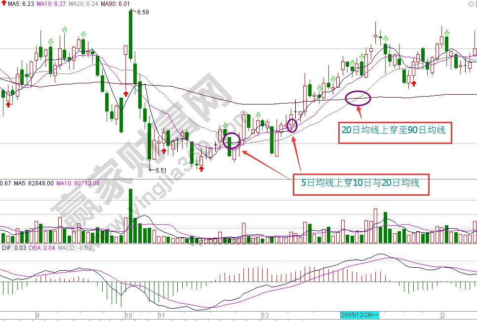 雙線跨越之中尋找強勢黑馬的實戰