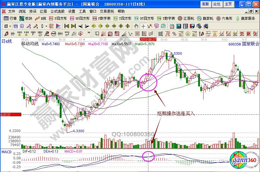 股價(jià)運(yùn)行趨勢(shì)