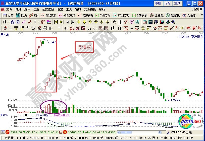 填權行情的操作技巧
