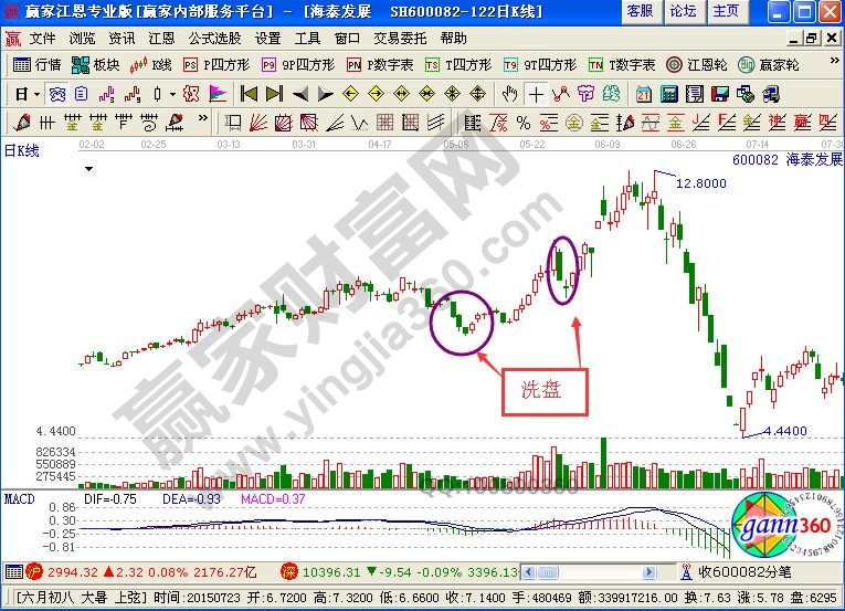 洗盤(pán)是什么意思