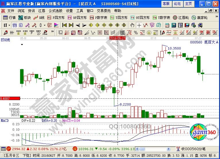 建倉是什么意思