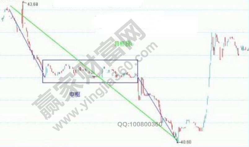 實盤中“風險第一”的具體體現