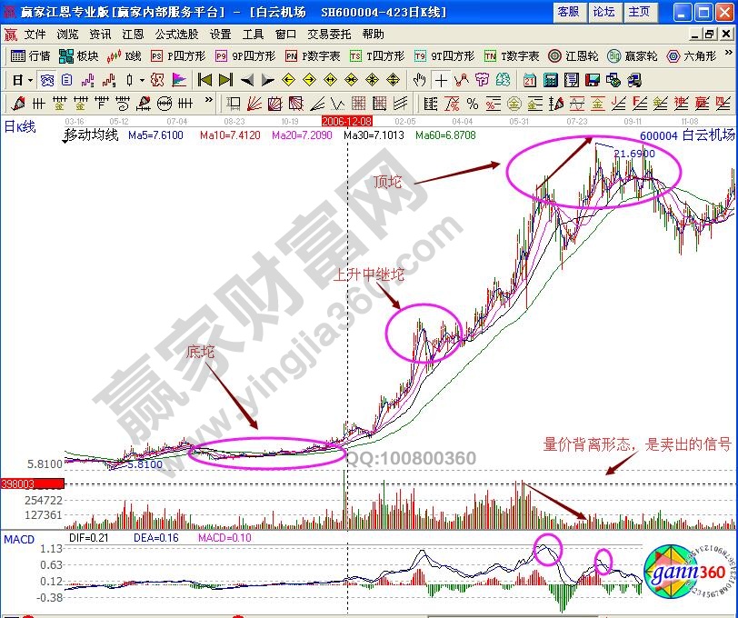 白云機(jī)場(chǎng)600004