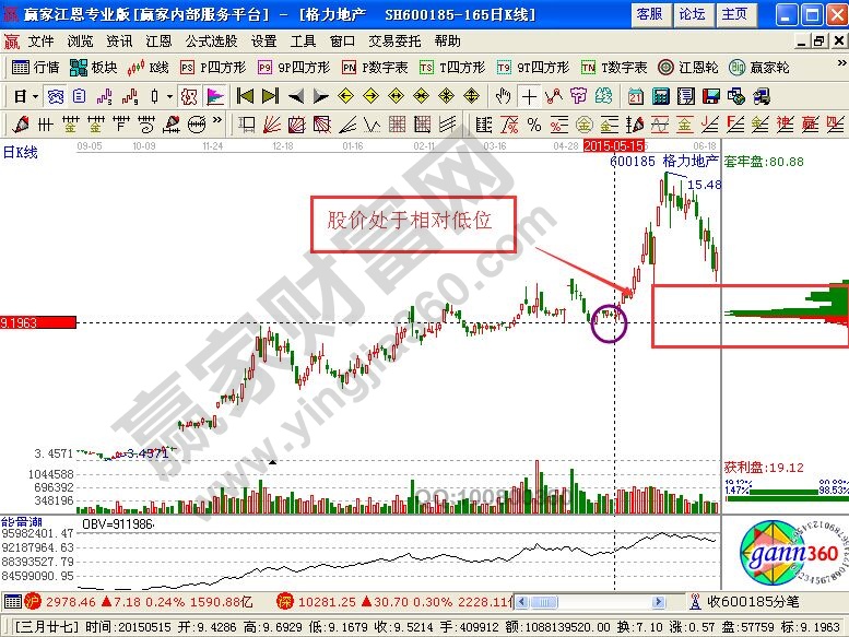 籌碼密集，強(qiáng)弱有別