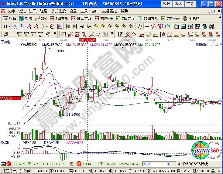 股票軟件快捷鍵