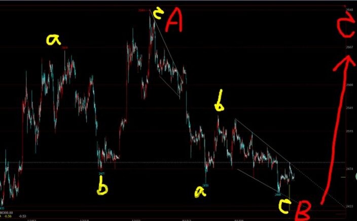 終結鍥形見頂底