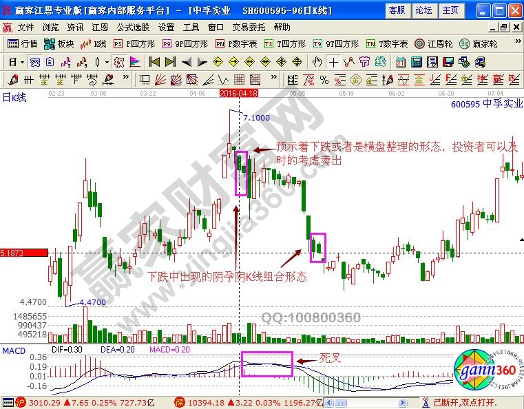 中孚實(shí)業(yè)600595
