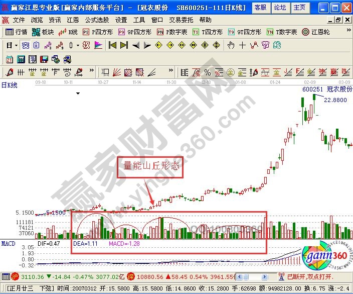 連環(huán)山丘走勢圖