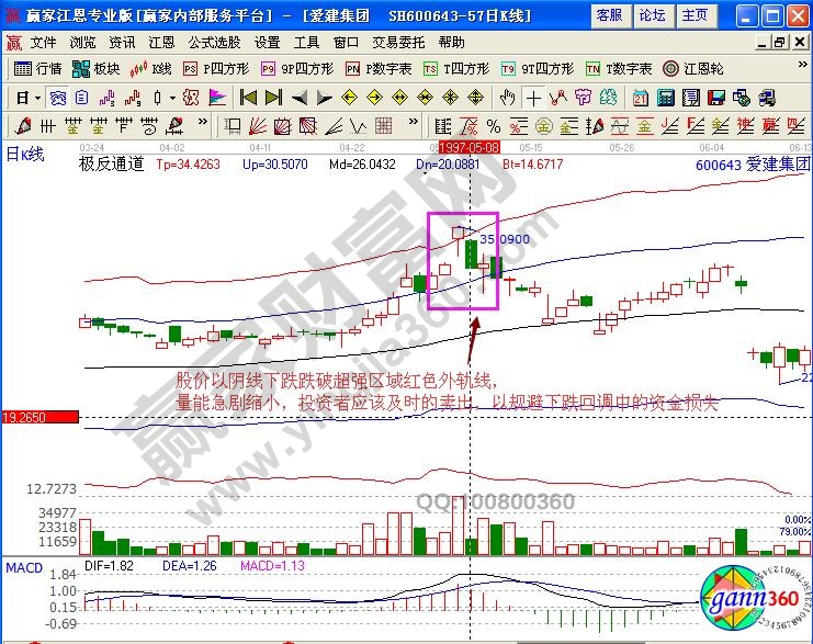 愛建集團極反通道