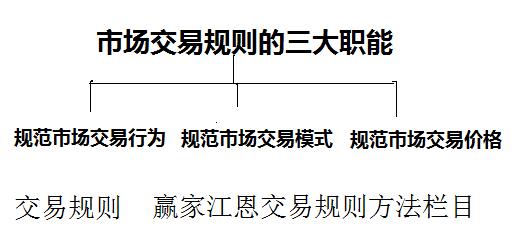 交易規則職能