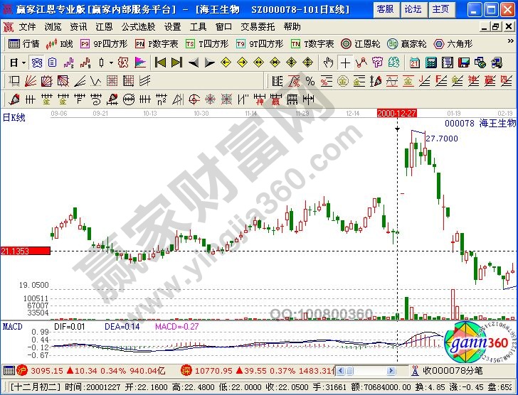 喜鵲翻飛高低杠案例:海王生物