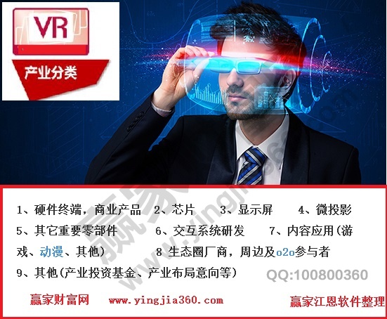 虛擬現實生態產業鏈