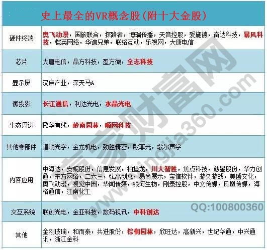 虛擬現實概念股 龍頭股