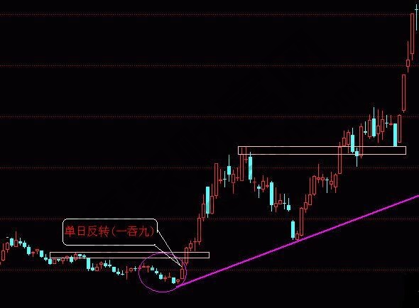 一吃九組合技術要點