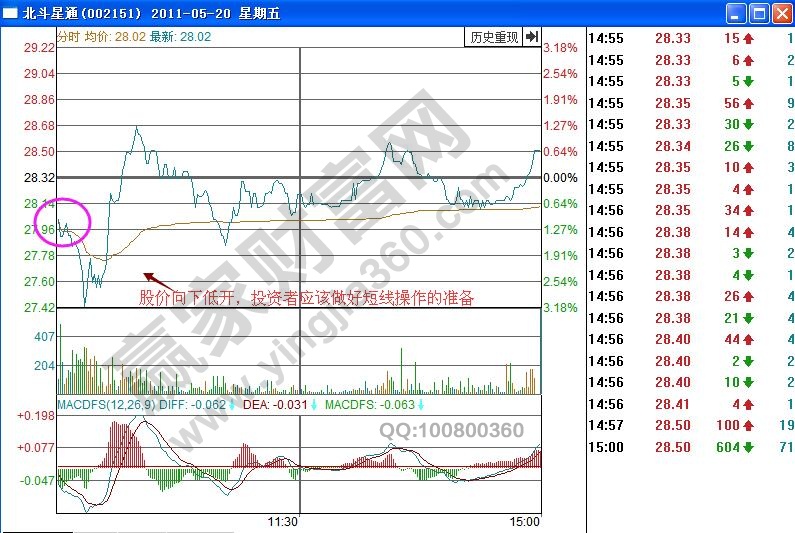 北斗星通分時圖