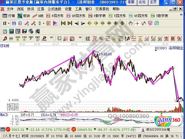 非常規頂形態的『特點+注意事項』