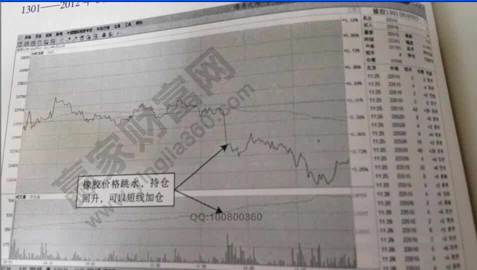 持倉創出新高加倉