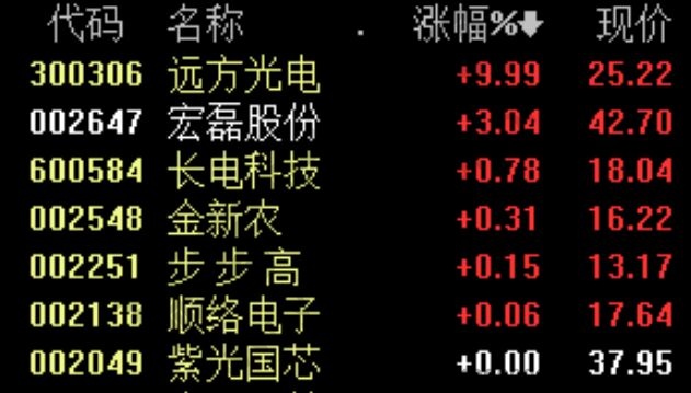 移動支付概念股龍頭表現