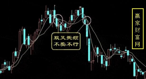 雙叉扼頸、不賣不行