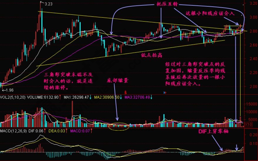 托壓互轉市場意義