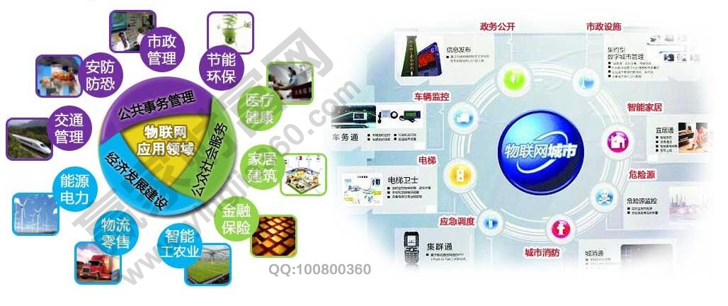 物聯網產業關鍵領域