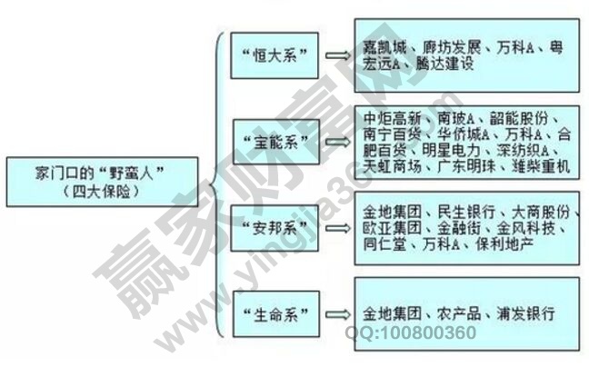 舉牌概念股龍頭推薦——四大保險系