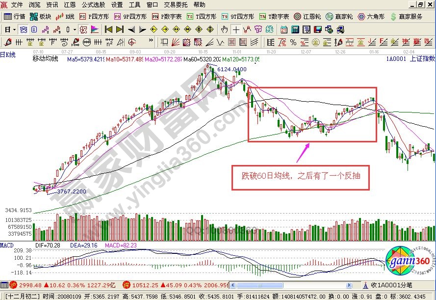 逃頂的實戰分析