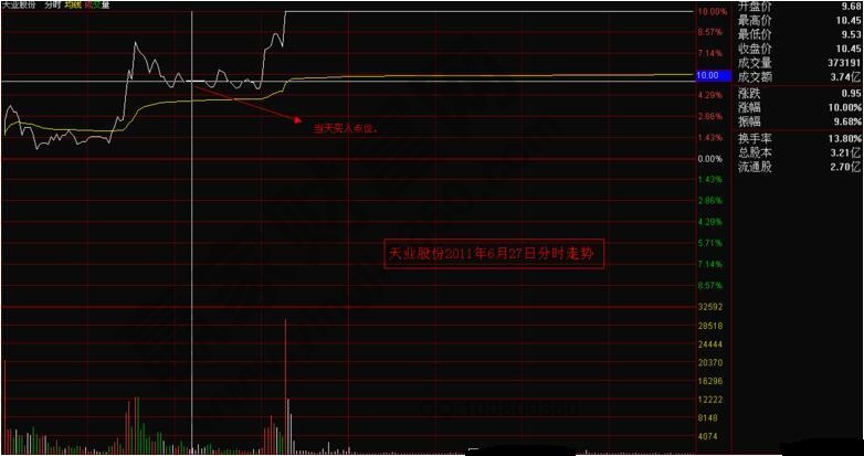 天業股份分時圖