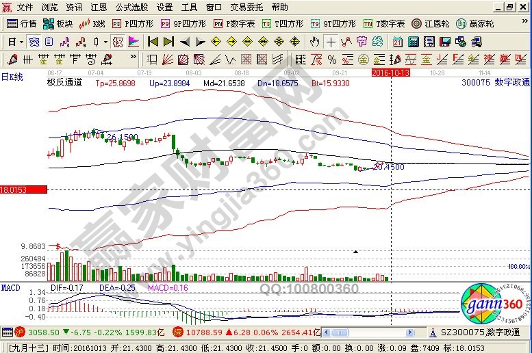 數字政通近期走勢圖
