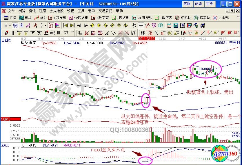 中關村極反通道